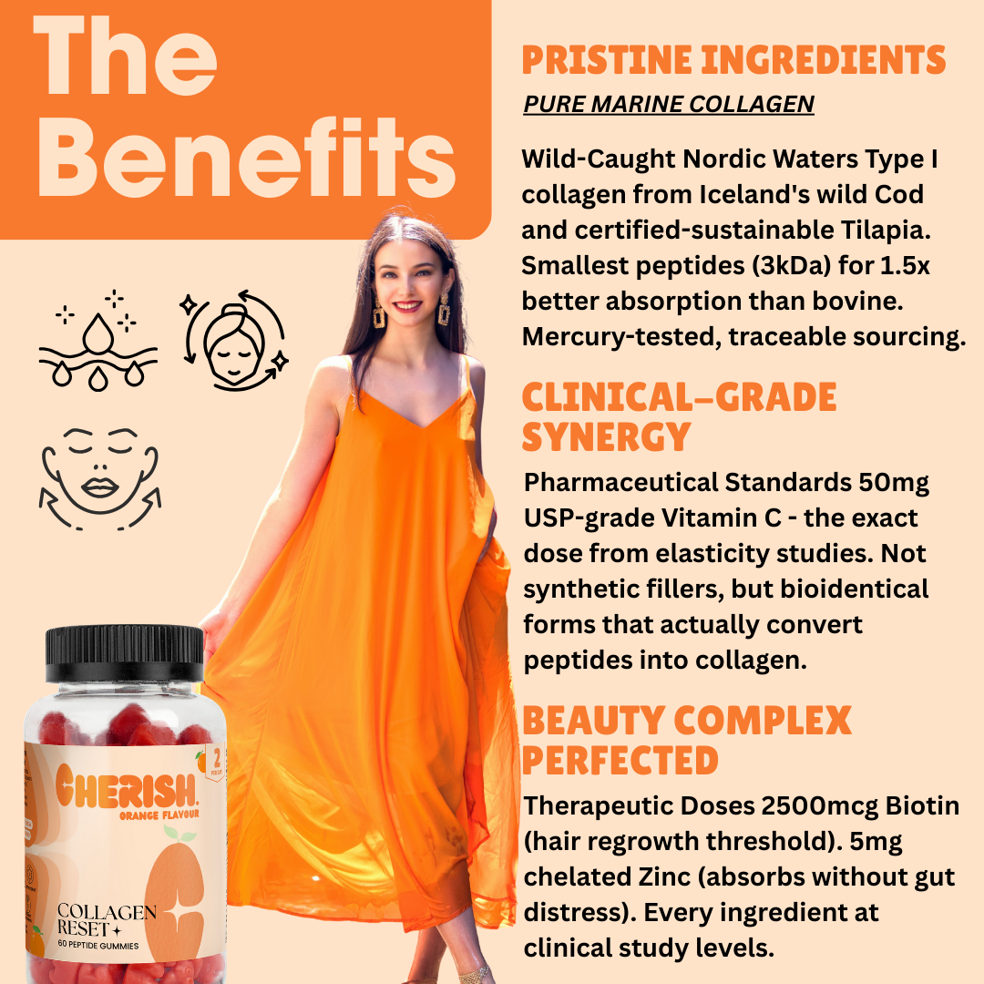COLLAGEN RESET+ | 60 Peptide Gummies