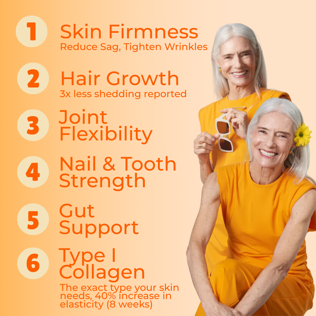 COLLAGEN RESET+ | 60 Peptide Gummies